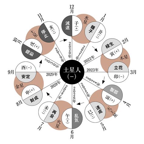 水性人|六星占術「水星人」の性格・相性・調べ方【2025年対応】